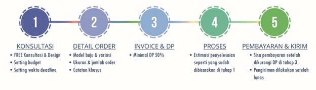 Pesan Seragam Custom Work Flow